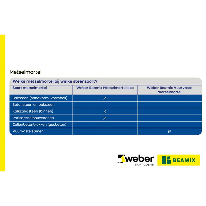 Beamix 329 Universele metselmortel 5 KG - Mortel