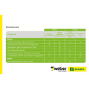Beamix 730 Zandcement 5 KG - Cement