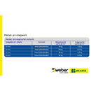 Beamix Voegmortel Grijs 5 KG - Mortel