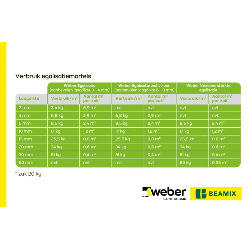 Weber Egalisatie Weberlevel Basic 20 kg - Egalisatiemiddel