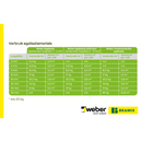 Weber Egalisatie zichtvloer Egalisatiemortel Weberlevel Top